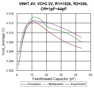 Technical Document Image Preview